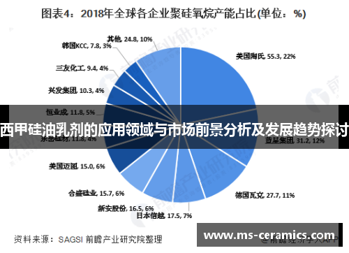 西甲硅油乳剂的应用领域与市场前景分析及发展趋势探讨